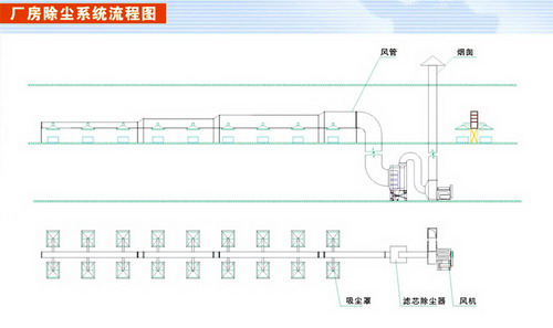 除尘系统 (2)2.png